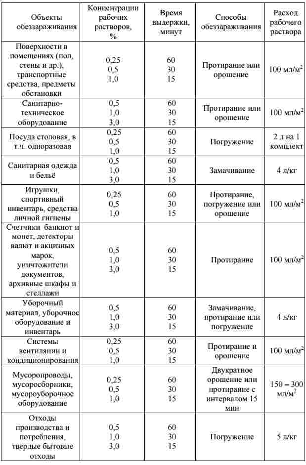 Дезинфицирующее средство Оптимакс-концентрат, 1л - фото2